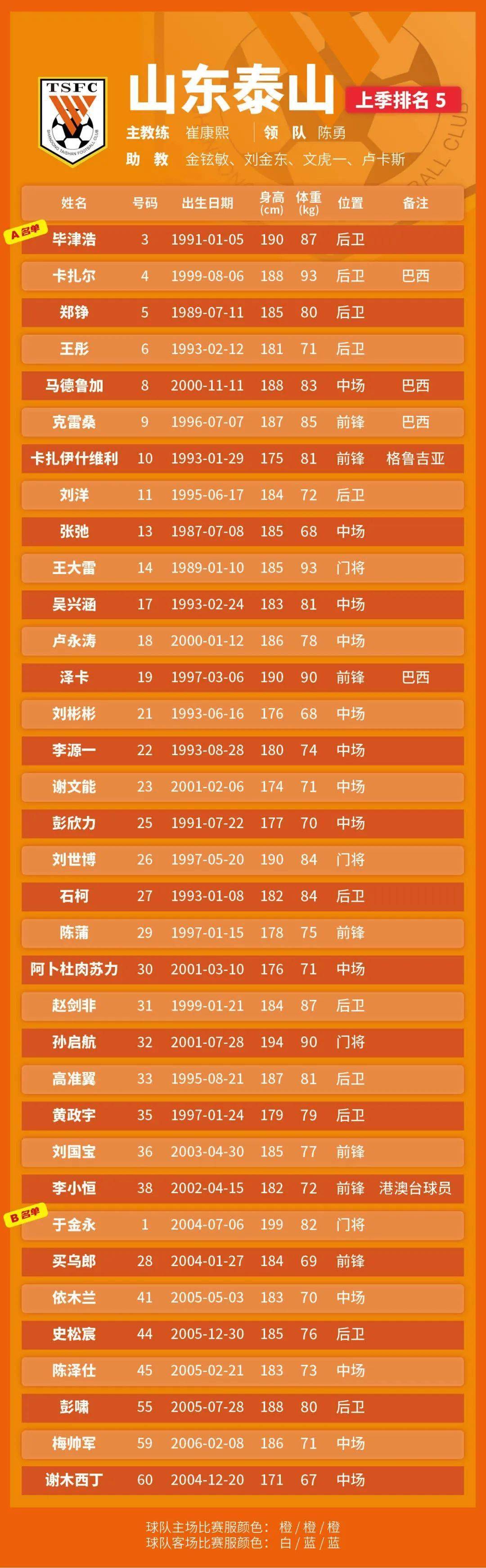 包含中超赛程吃紧；洛杉矶快船赛后调整名单；球迷炸锅；控场能力受关注的词条